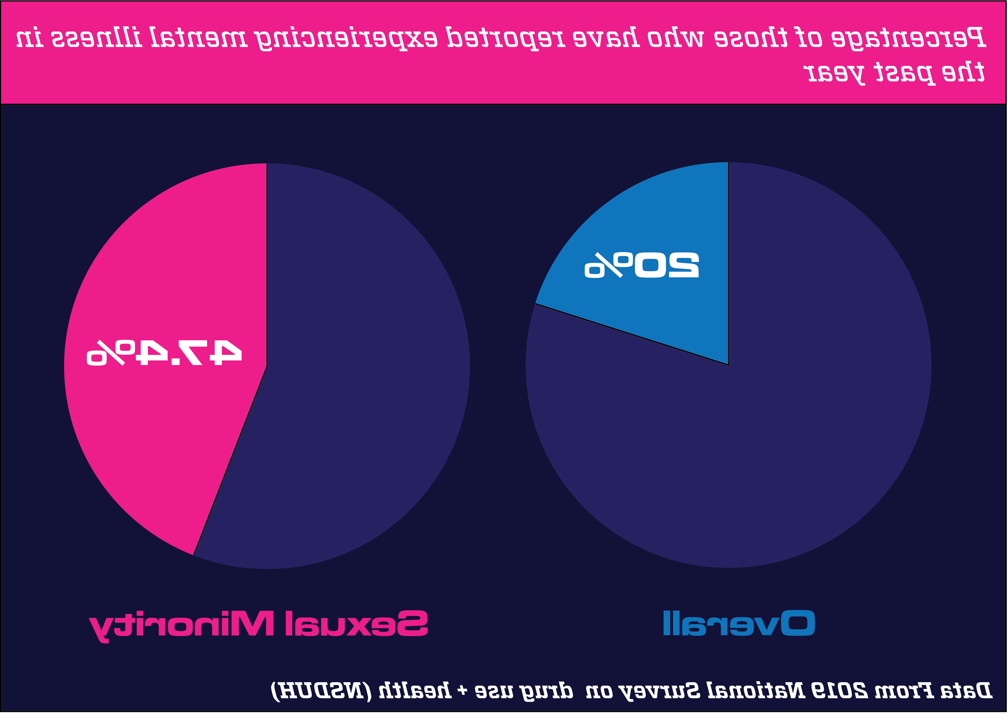 heterosexual_sexualminority_past年